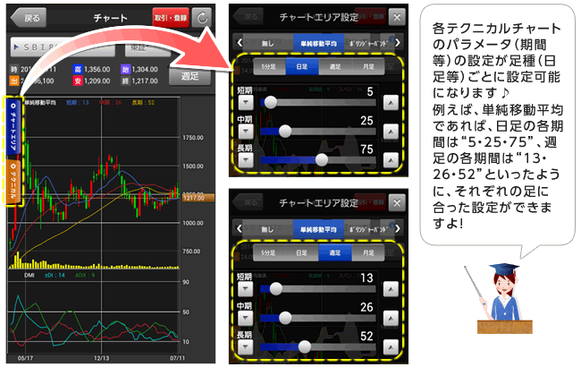 SBI証券｜株・FX・投資信託・確定拠出年金・NISA