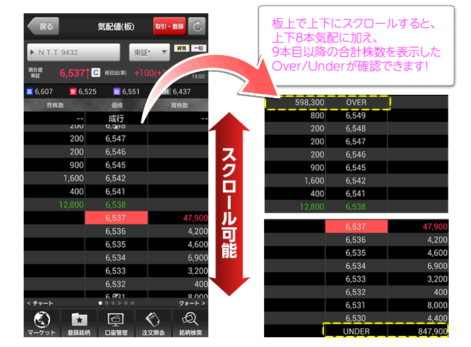 SBI証券｜株・FX・投資信託・確定拠出年金・NISA
