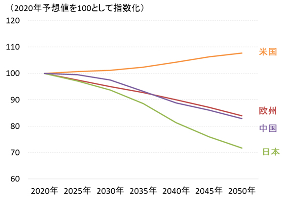 共同ブランドファンド Sbi バンガード S P500 新規設定記念セミナー