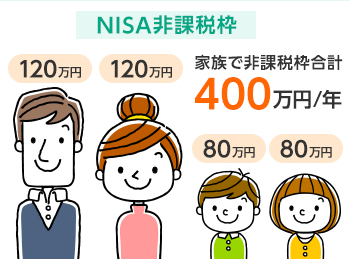 NISA非課税枠 4人家族で非課税枠合計400万円／年