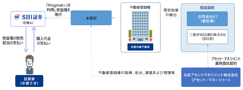 �X�L�[���̊T�v