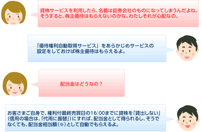 国内株式 Sbi証券