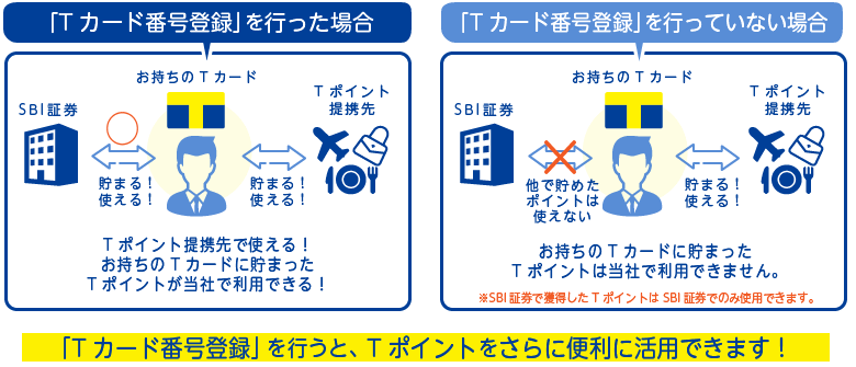 Sbi証券 株 Fx 投資信託 確定拠出年金 Nisa