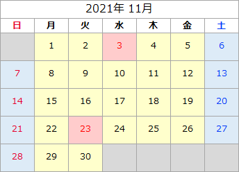 Sbi 証券経由で口座を開設されたお客さま 初期設定のご案内 Neobank 住信sbiネット銀行