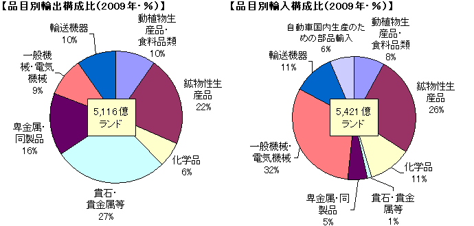 Sbi証券