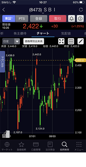 株アプリでできること 株アプリ 操作ガイド Sbi証券
