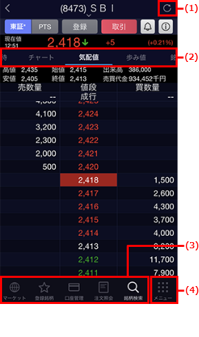 株アプリの画面構成 株アプリ 操作ガイド Sbi証券