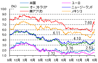 �C�O��v��������r 