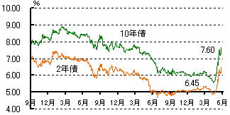 ��A�t���J����