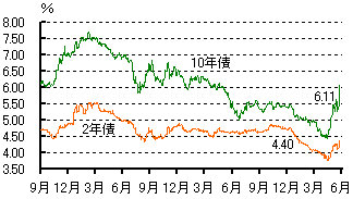 ���L�V�R����