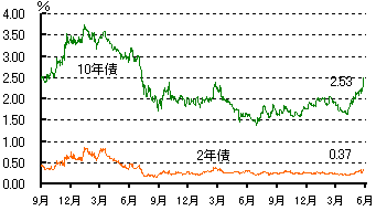 �č�����