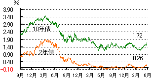 ���[��-�h�C�c����