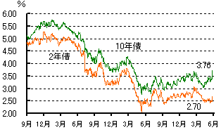 �I�[�X�g�����A����