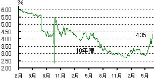 ���V�A���h����