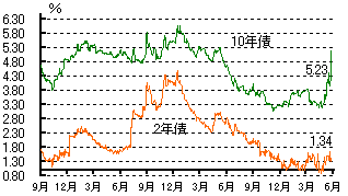 �g���R���h����