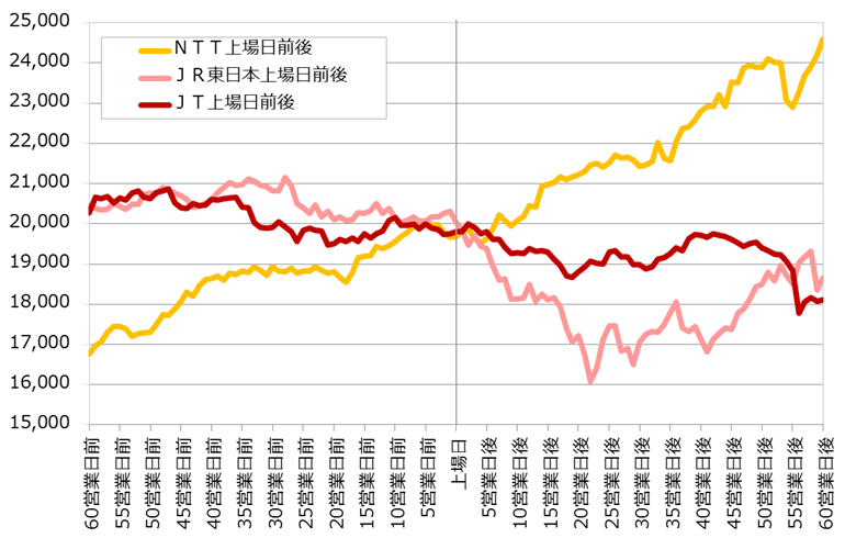 株価 日本 たばこ 産業 日本たばこ産業（JT）(2914)の株価チャート／業種・事業の概要