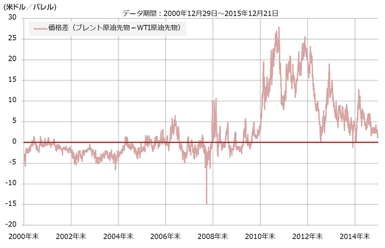 市場間分析入門 原油や金が上がれば、株やドルや債券は下がる! 市場間分析入門~原油や金が上がれば、株やドルや債券は下がる
