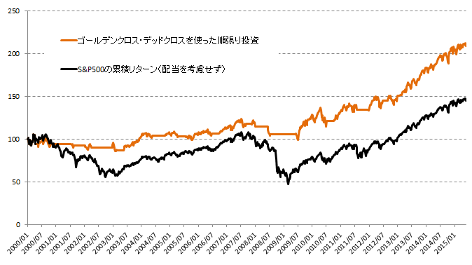 Ｗ．Ｄ．ギャン著作集 株価の真実・ウォール街+sobrape.com.br