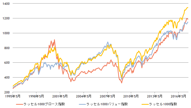 マーケット｜SBI証券