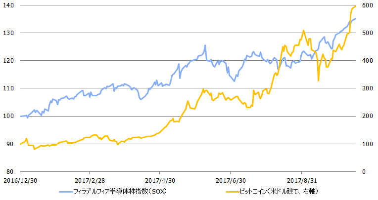 リンク 株価 ブロード ブロードバンドタワー (3776)