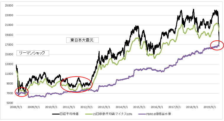 三菱ケミカル 株価 暴落