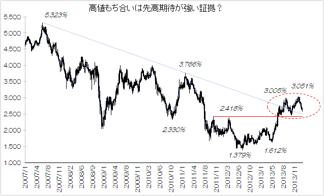 マーケット｜SBI証券