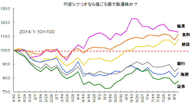 マーケット｜SBI証券