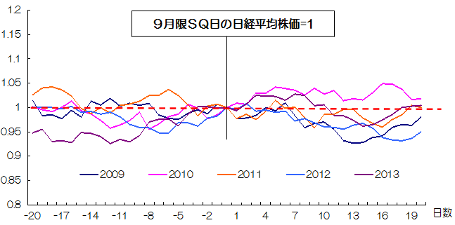 マーケット Sbi証券