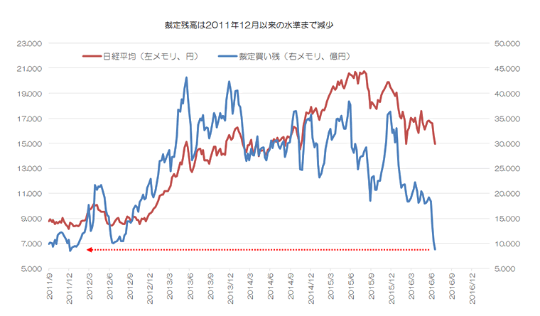 マーケット Sbi証券