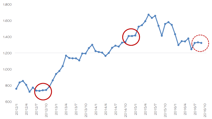 マーケット Sbi証券