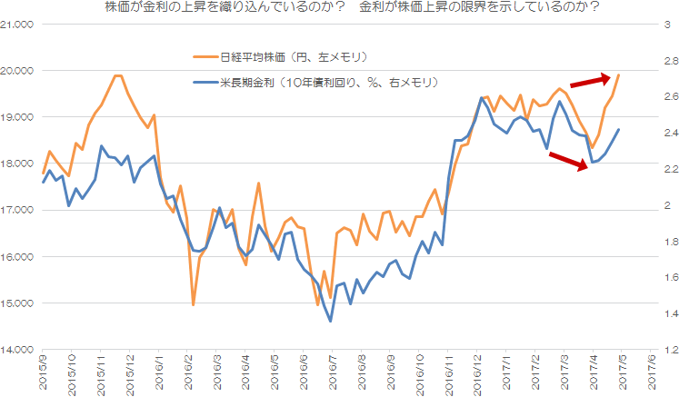 マーケット Sbi証券