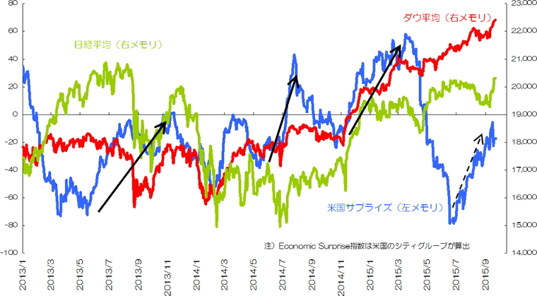 マーケット Sbi証券