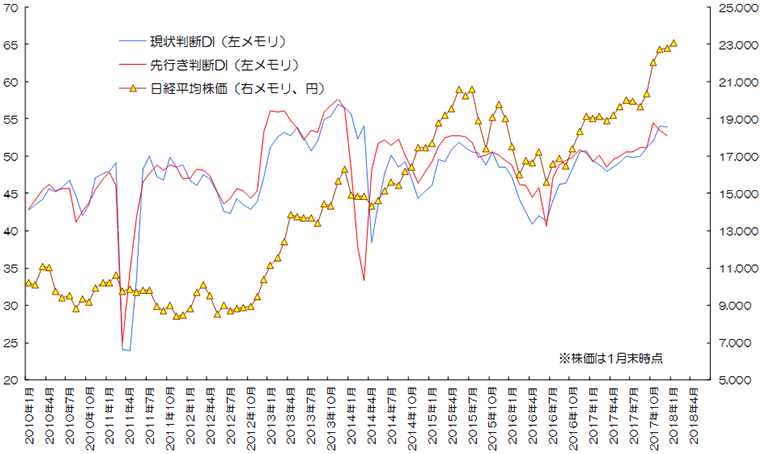 マーケット Sbi証券