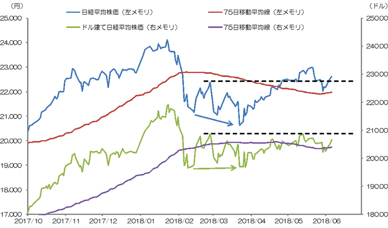 マーケット Sbi証券