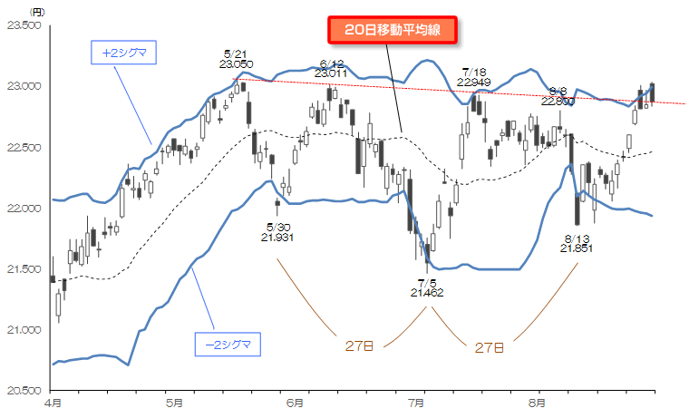 マーケット Sbi証券