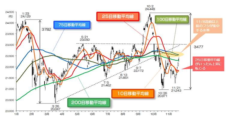マーケット Sbi証券