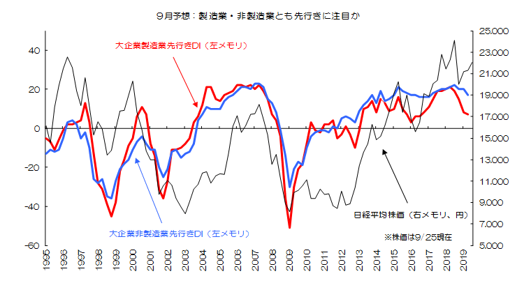 マーケット Sbi証券