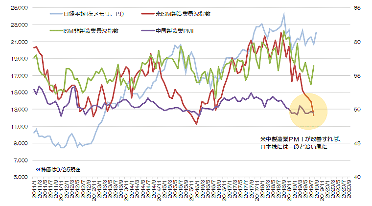 マーケット Sbi証券