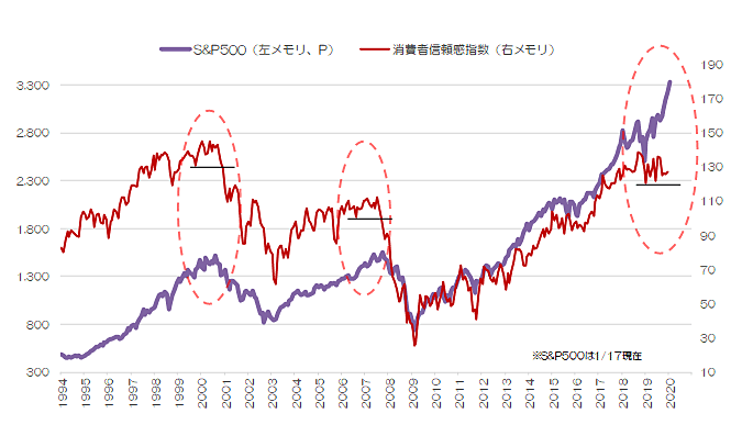 豪消費者信頼感指数 1月は前月比 4 5 コロナ感染増で低下 ニューズウィーク日本版 オフィシャルサイト