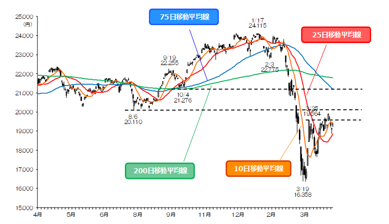 マーケット Sbi証券