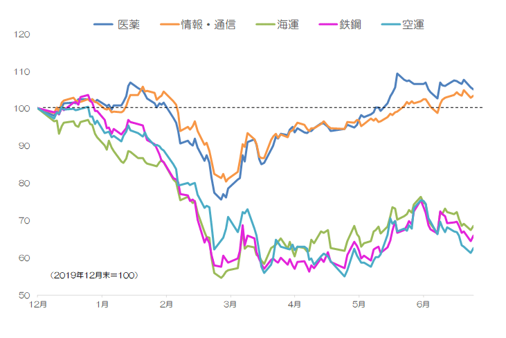 マーケット Sbi証券