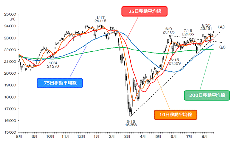 ジャパン ネオ 株価 ファーマ