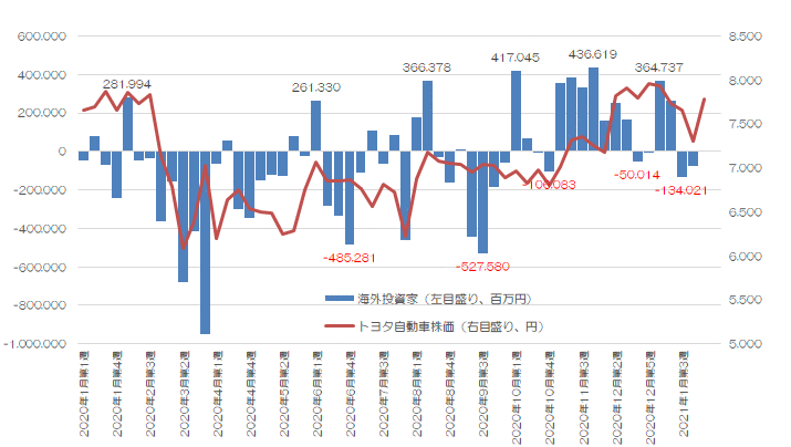 マーケット Sbi証券