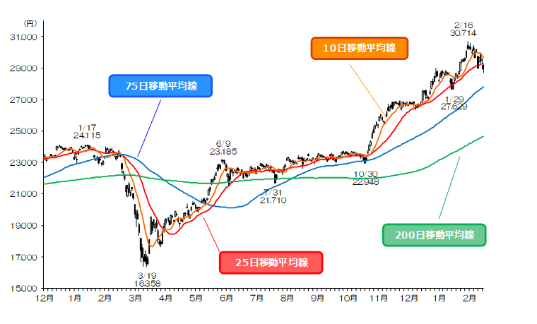 株価 link u (株)Ｌｉｎｋ－Ｕ【4446】：チャート