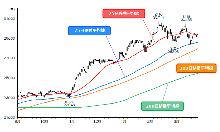 マーケット Sbi証券