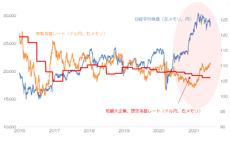 マーケット Sbi証券