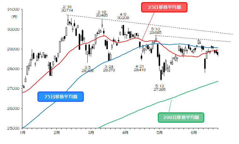 マーケット Sbi証券