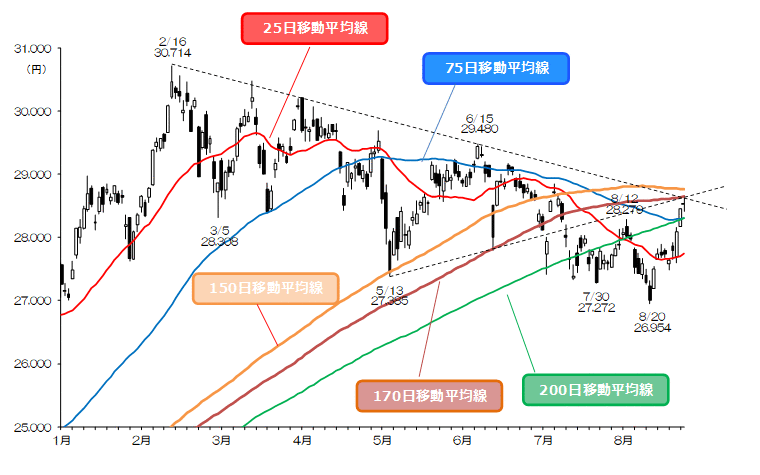 マーケット Sbi証券