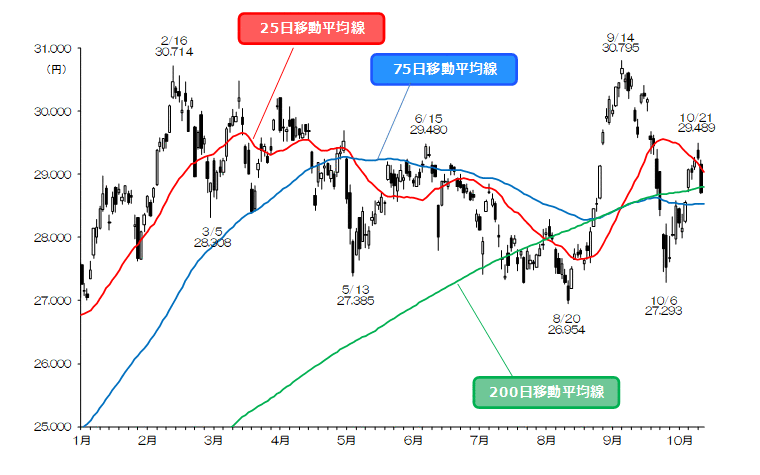 マーケット Sbi証券