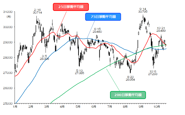 マーケット Sbi証券